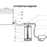 Hladno dimljena pušnica dim dymych: recenzije, modeli, fotografije